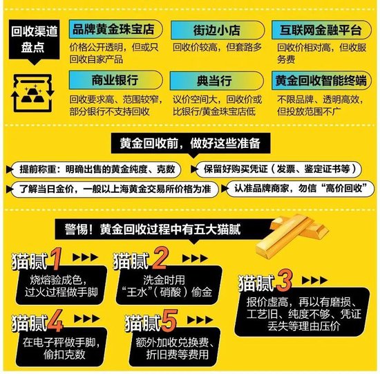 男子卖8公斤黄金，净赚312万元！金店老板：每天都接近30通咨询电话