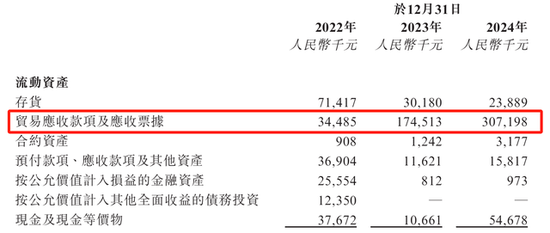 扭亏或“昙花一现”？瑞为技术闯关港交所，与主要客户无长期合约