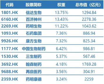 创新药企稳，港股通创新药ETF（520880）涨逾1%！上半年飙涨58.95%弹性突出