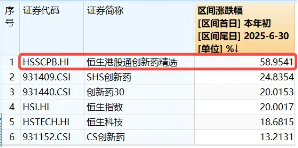 创新药企稳，港股通创新药ETF（520880）涨逾1%！上半年飙涨58.95%弹性突出