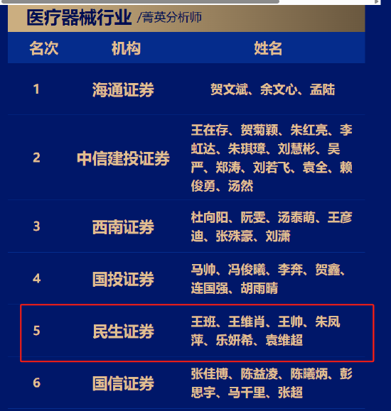 原民生医药首席分析师王班转会浙商证券