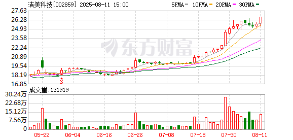 洁美科技公布2025半年度分配预案 拟10派1元