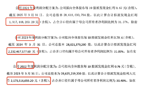 增收不增利的三峡能源，24年分红19亿，分红三连降，归母净利润下滑15%