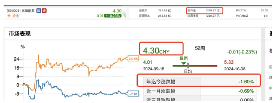 增收不增利的三峡能源，24年分红19亿，分红三连降，归母净利润下滑15%