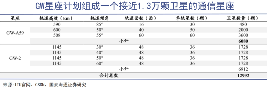 中美星链明争暗斗