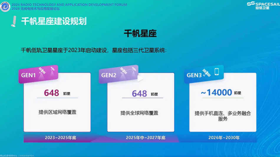 中美星链明争暗斗