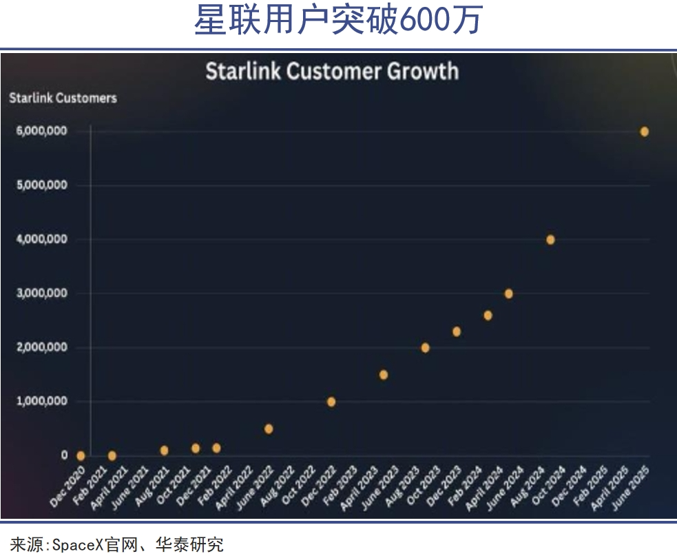 中美星链明争暗斗