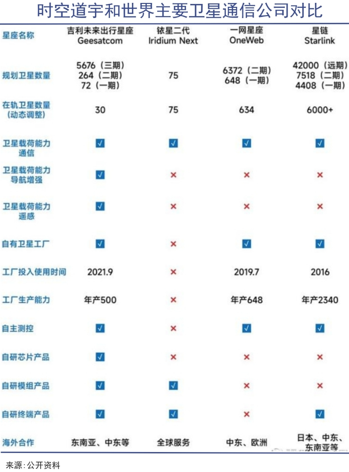 中美星链明争暗斗